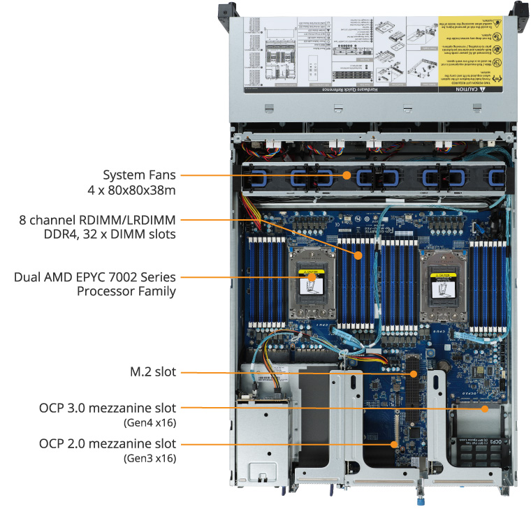 R282-Z90 Product Overview